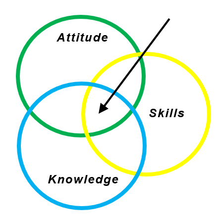 KSA-graph KSA-graph