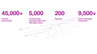 A220 Big Data