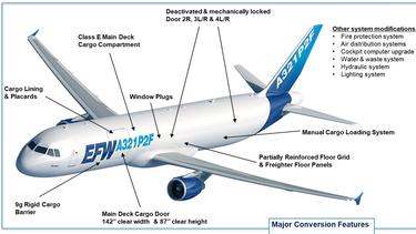 Major_conversion_features Major_conversion_features