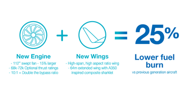 A330neo_25_less_fuel_burn A330neo_25_less_fuel_burn