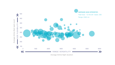 A330neo_market_utilisation_2 A330neo_market_utilisation_2