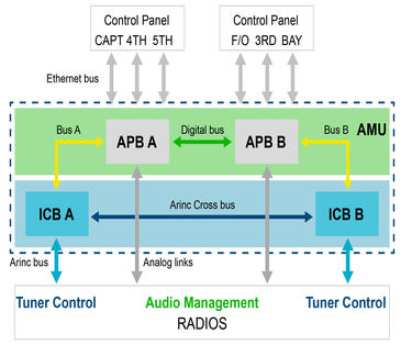 amu-internal-architecture-overview