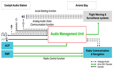legacy-audio-architecture-principle
