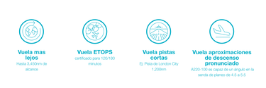 A220_caracteristicas unicas