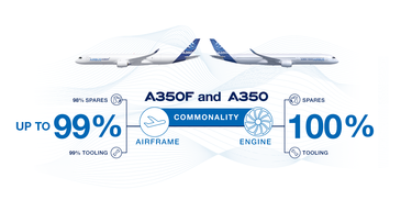 A350F Commonality A350F Commonality