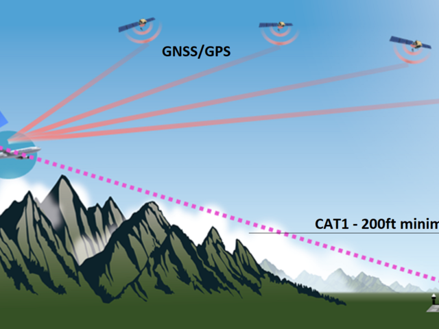 SBAS Landing System