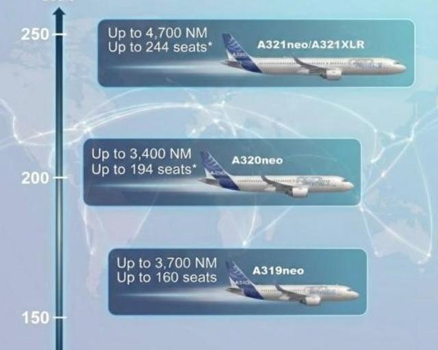 A320Family range