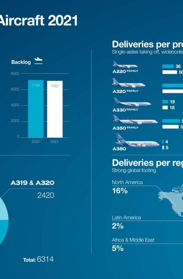 Orders & Deliveries 2021 - infographic Orders & Deliveries 2021 - infographic