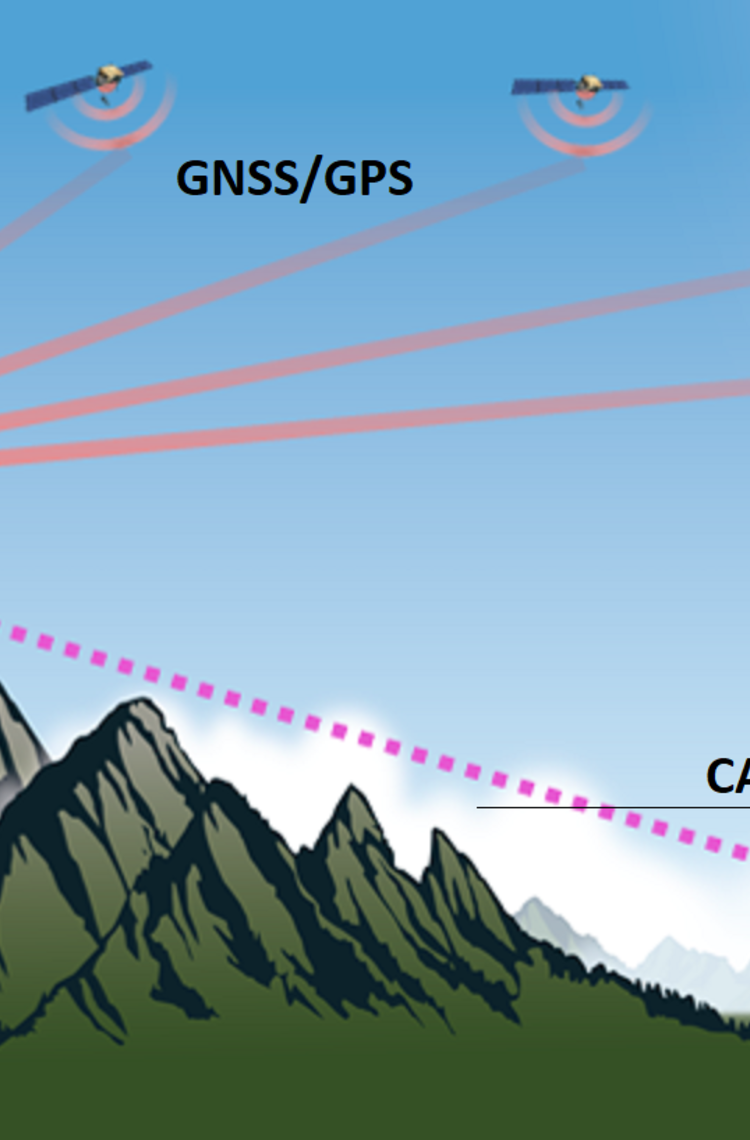 SBAS Landing System