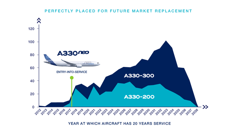 A330neo_entry_into_service_3