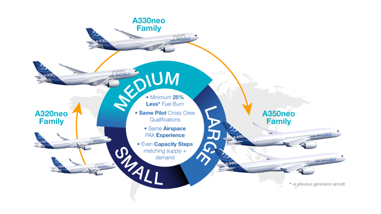 A330neo market positioning infographic 2