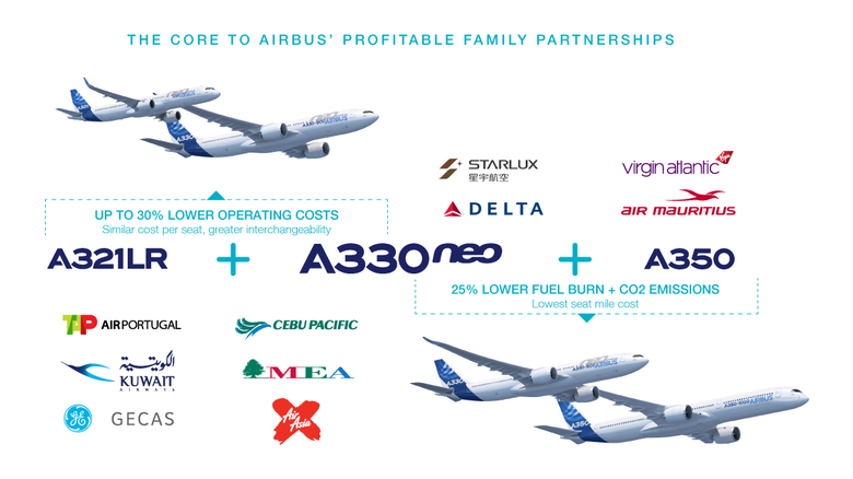 A330neo_profitable_partnerships_infographic