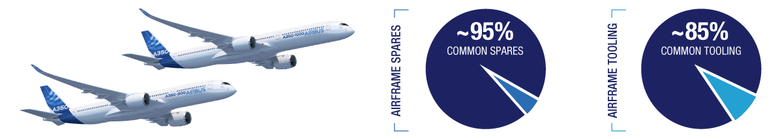 Family_spares_tools_commonality_final