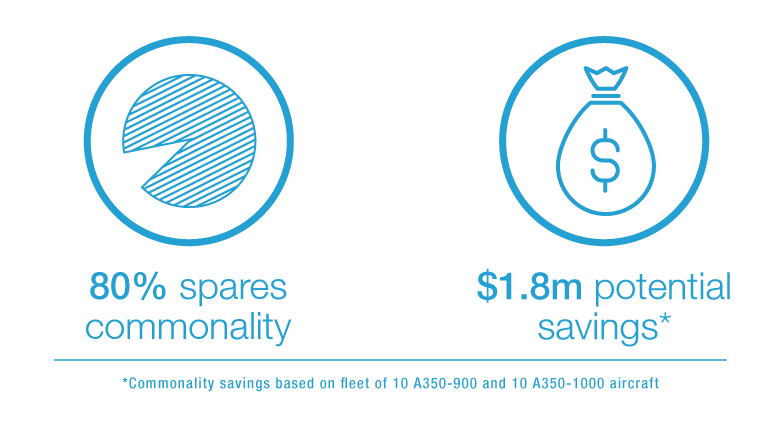 engine_commonality_savings_A350