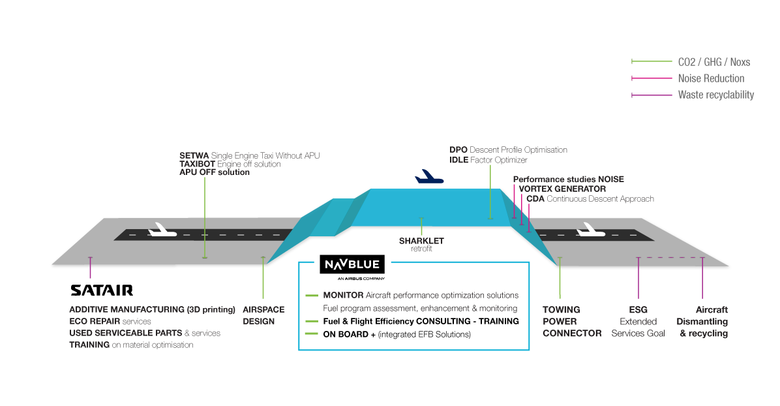 Sustainability_services_Airbus_2