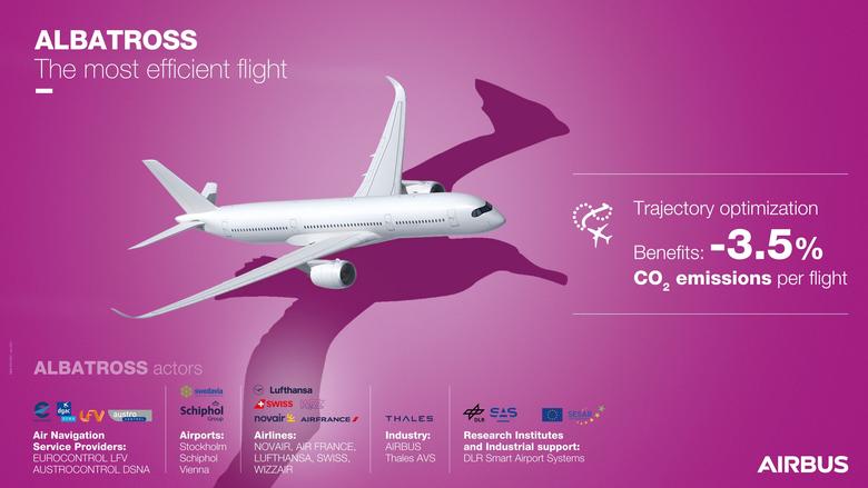 ALBATROSS - Seeking the most efficient flight_ episode 2