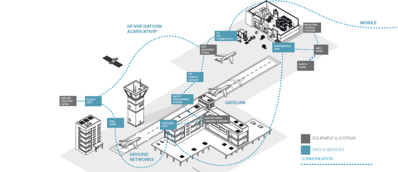 aviation-network-cyberthreat