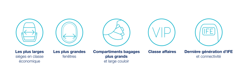 A220 cabine monocouloir au confort supérieur