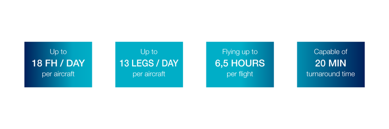 A220 in-service records infographic