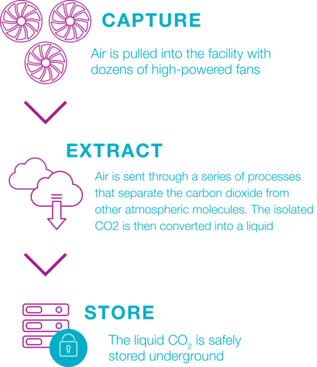 DACCS-technology-simple-steps-mobile