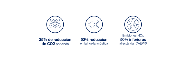 25_porcentaje reduccion de CO2
