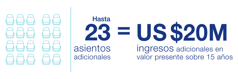 A220_23 asientos adicionales