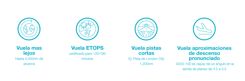 A220_caracteristicas unicas