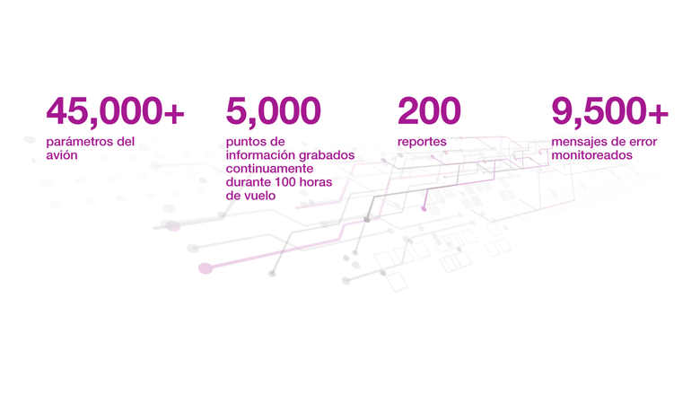 A220_parametros del avion