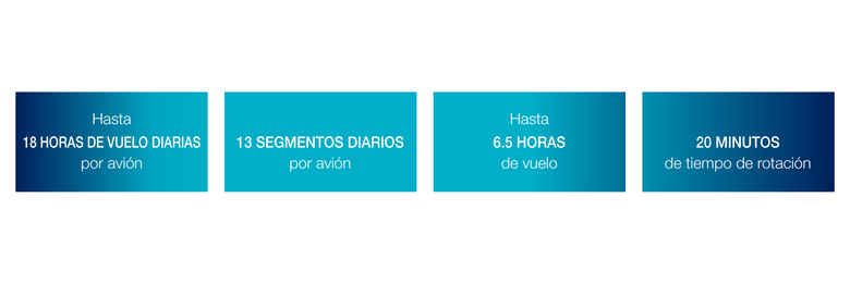 A220_registros en servicio