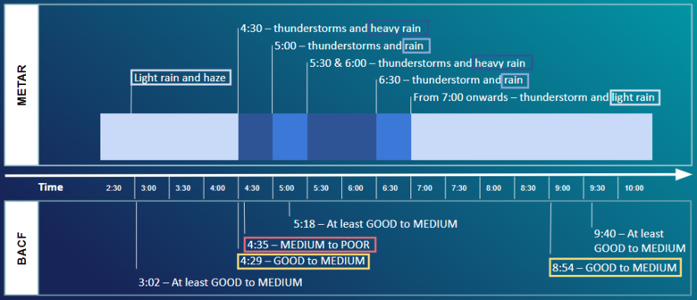 BACF Temperature Moonsoon