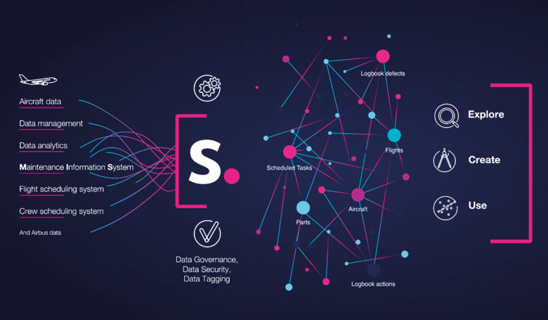 skywise ecosystem image