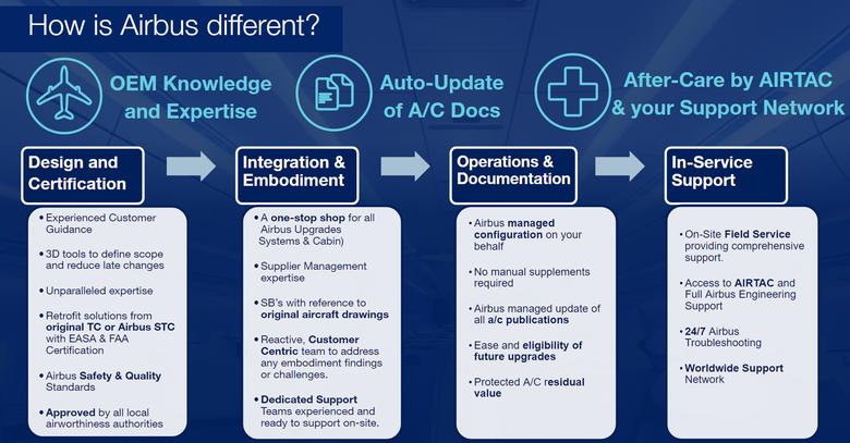 Airbus - service differentiators