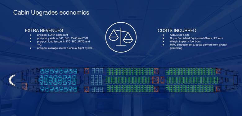 Cabin Upgrades economics