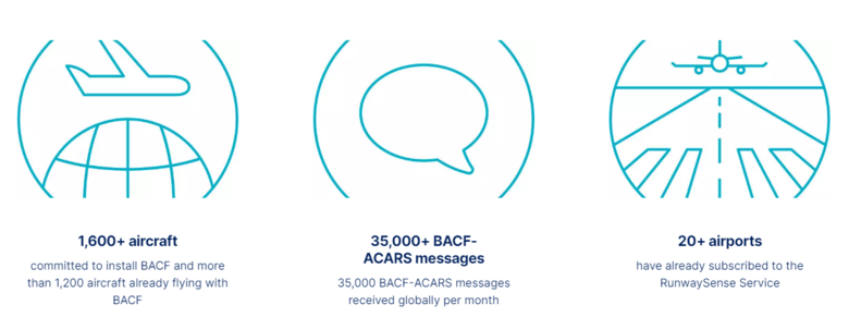 Key figures about RunwaySense