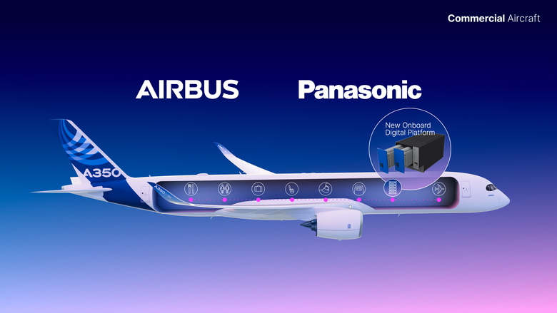 Airbus and Panasonic Avionics to co-develop the future Connected Aircraft platform