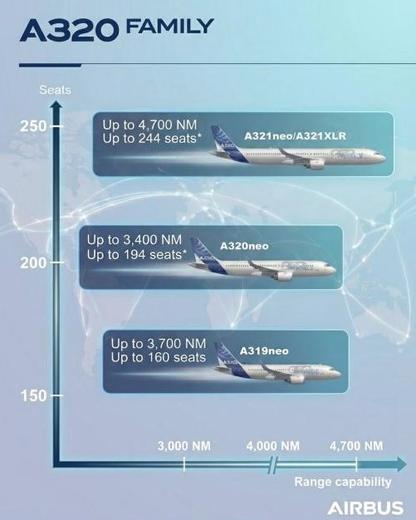 A320Family range